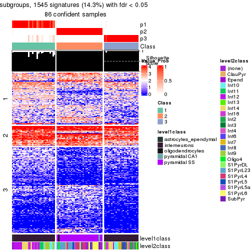 plot of chunk tab-node-0232-get-signatures-no-scale-2