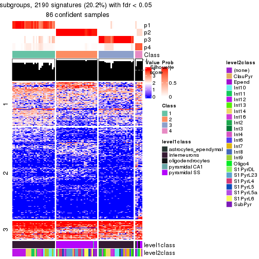 plot of chunk tab-node-0232-get-signatures-no-scale-3