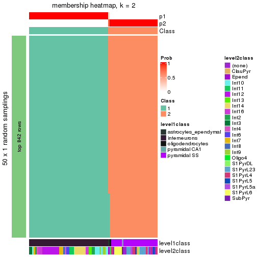 plot of chunk tab-node-0232-membership-heatmap-1