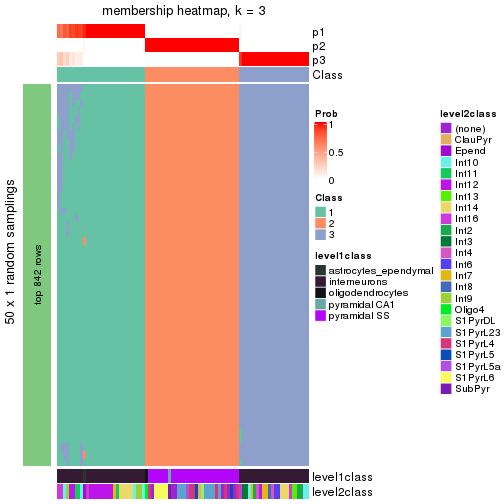 plot of chunk tab-node-0232-membership-heatmap-2