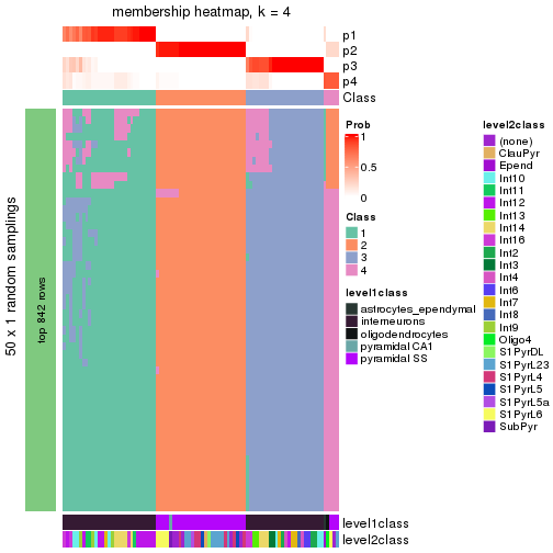 plot of chunk tab-node-0232-membership-heatmap-3