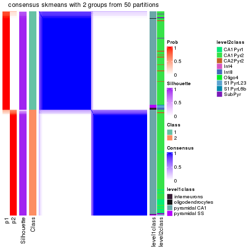 plot of chunk tab-node-024-consensus-heatmap-1