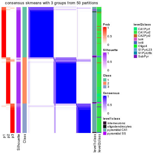 plot of chunk tab-node-024-consensus-heatmap-2