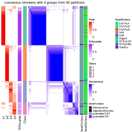 plot of chunk tab-node-024-consensus-heatmap-3