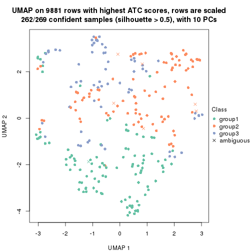 plot of chunk tab-node-024-dimension-reduction-2