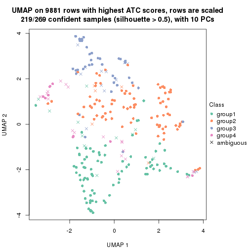 plot of chunk tab-node-024-dimension-reduction-3