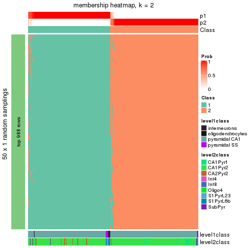 plot of chunk tab-node-024-membership-heatmap-1