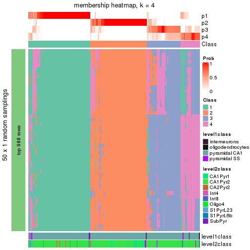 plot of chunk tab-node-024-membership-heatmap-3