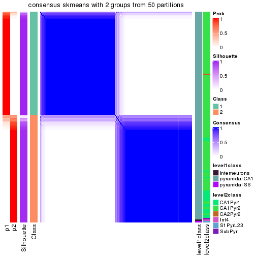 plot of chunk tab-node-0242-consensus-heatmap-1