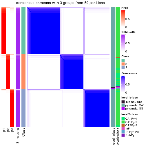 plot of chunk tab-node-0242-consensus-heatmap-2