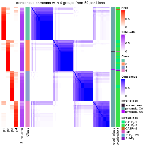 plot of chunk tab-node-0242-consensus-heatmap-3