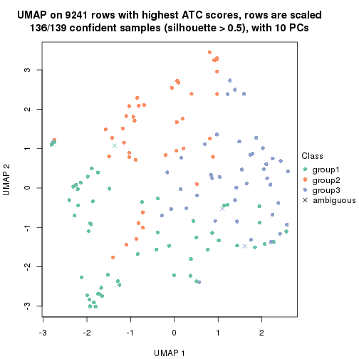 plot of chunk tab-node-0242-dimension-reduction-2