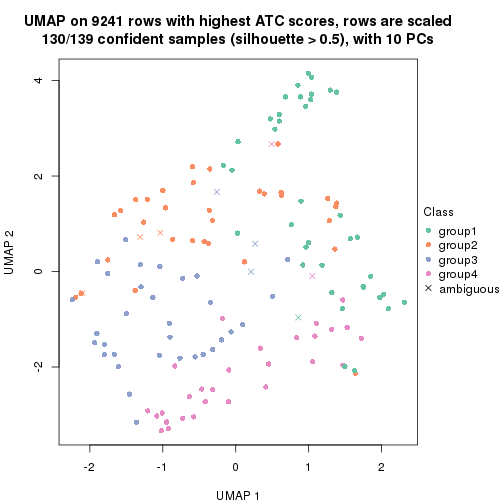 plot of chunk tab-node-0242-dimension-reduction-3