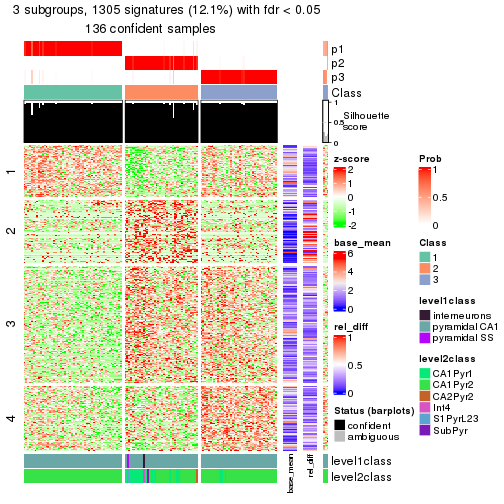 plot of chunk tab-node-0242-get-signatures-2