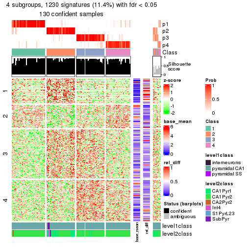 plot of chunk tab-node-0242-get-signatures-3