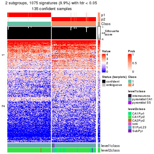 plot of chunk tab-node-0242-get-signatures-no-scale-1