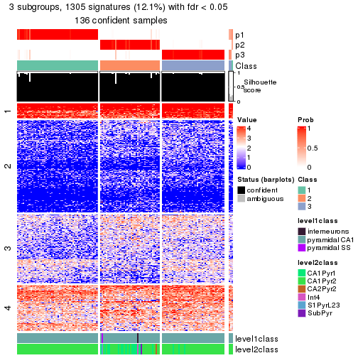 plot of chunk tab-node-0242-get-signatures-no-scale-2