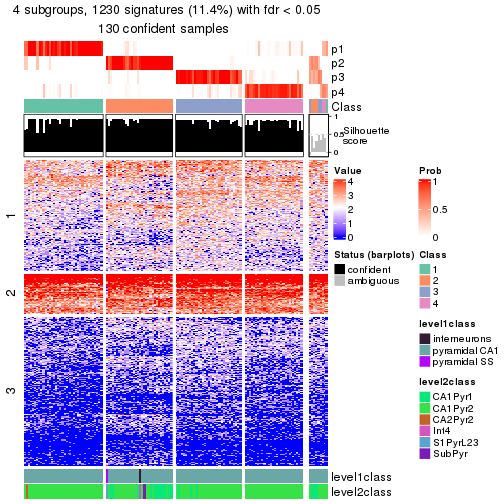 plot of chunk tab-node-0242-get-signatures-no-scale-3