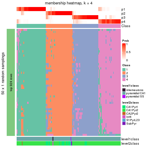 plot of chunk tab-node-0242-membership-heatmap-3