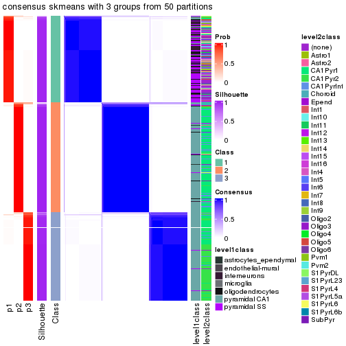 plot of chunk tab-node-03-consensus-heatmap-2