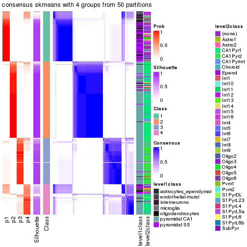 plot of chunk tab-node-03-consensus-heatmap-3