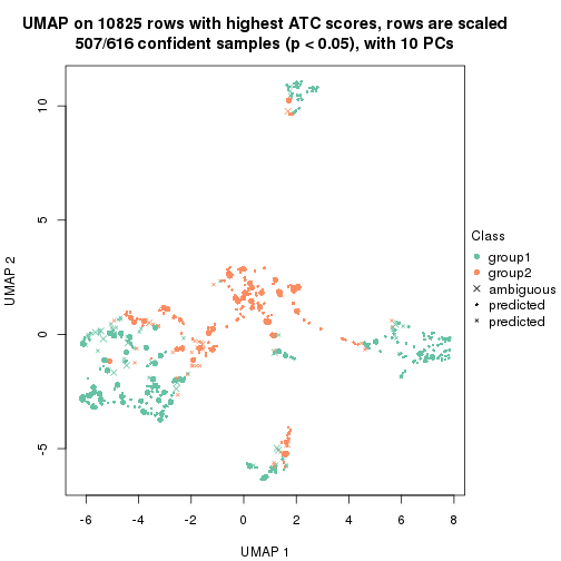 plot of chunk tab-node-03-dimension-reduction-1