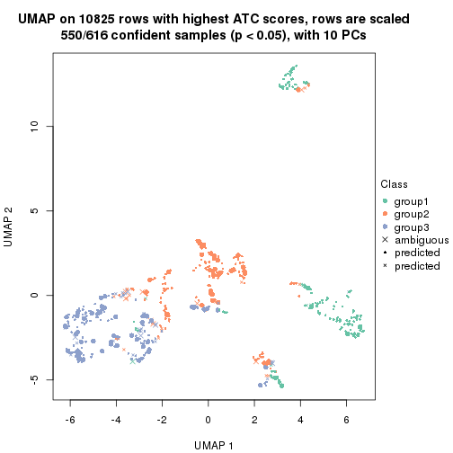 plot of chunk tab-node-03-dimension-reduction-2