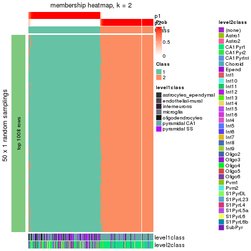 plot of chunk tab-node-03-membership-heatmap-1