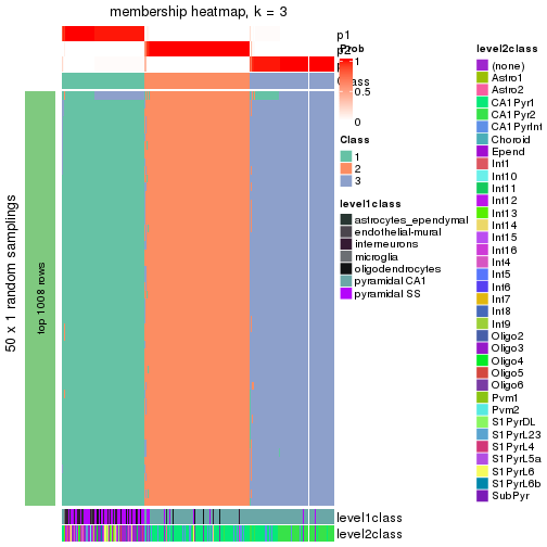 plot of chunk tab-node-03-membership-heatmap-2