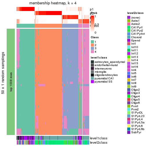 plot of chunk tab-node-03-membership-heatmap-3