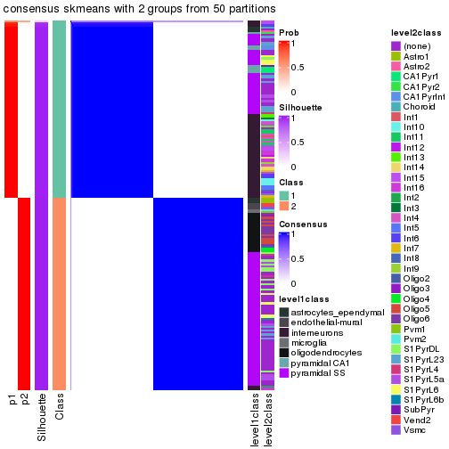 plot of chunk tab-node-031-consensus-heatmap-1