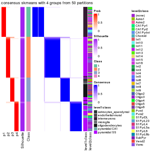 plot of chunk tab-node-031-consensus-heatmap-3