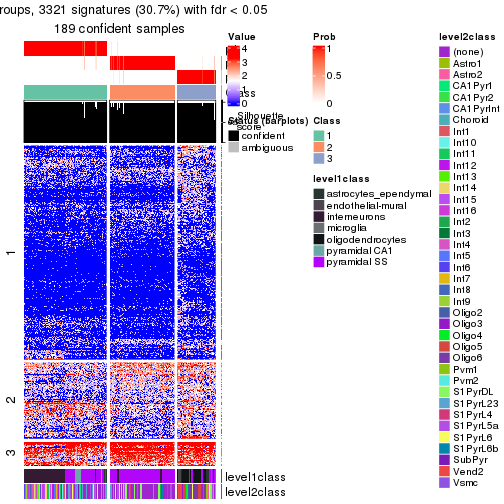 plot of chunk tab-node-031-get-signatures-no-scale-2