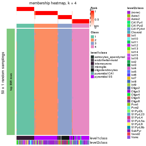 plot of chunk tab-node-031-membership-heatmap-3