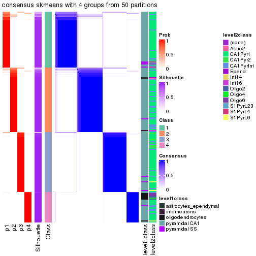 plot of chunk tab-node-032-consensus-heatmap-3