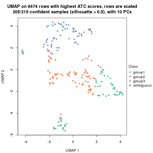 plot of chunk tab-node-032-dimension-reduction-2