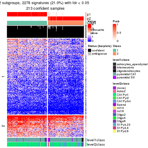 plot of chunk tab-node-032-get-signatures-no-scale-1