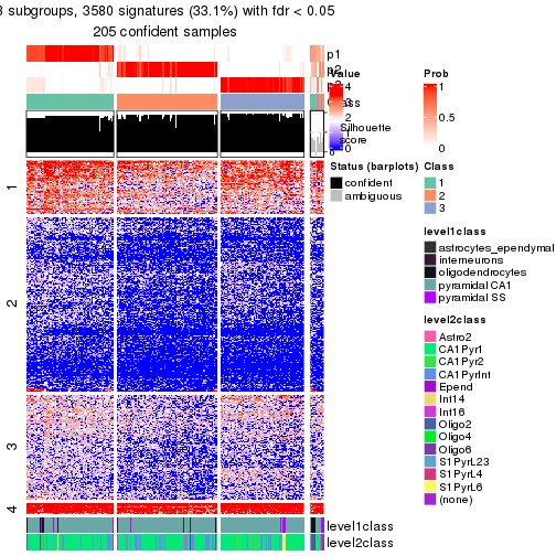 plot of chunk tab-node-032-get-signatures-no-scale-2