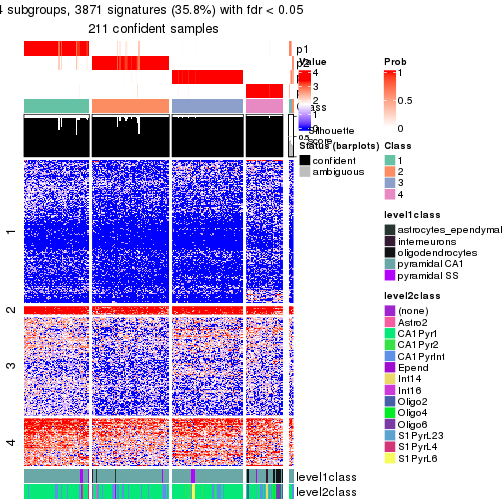 plot of chunk tab-node-032-get-signatures-no-scale-3