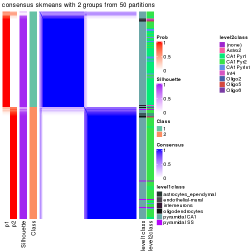 plot of chunk tab-node-033-consensus-heatmap-1