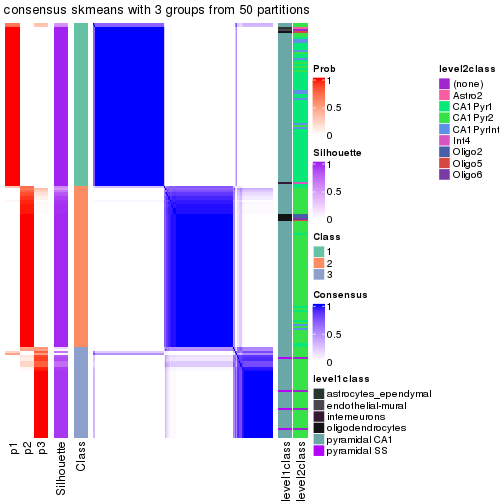 plot of chunk tab-node-033-consensus-heatmap-2