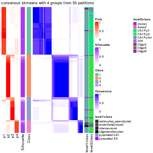 plot of chunk tab-node-033-consensus-heatmap-3