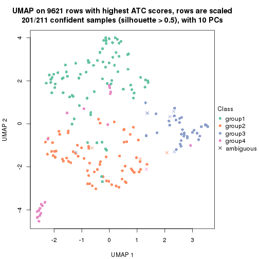 plot of chunk tab-node-033-dimension-reduction-3