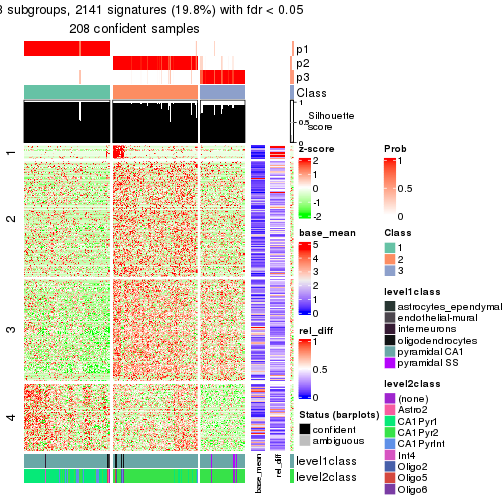 plot of chunk tab-node-033-get-signatures-2