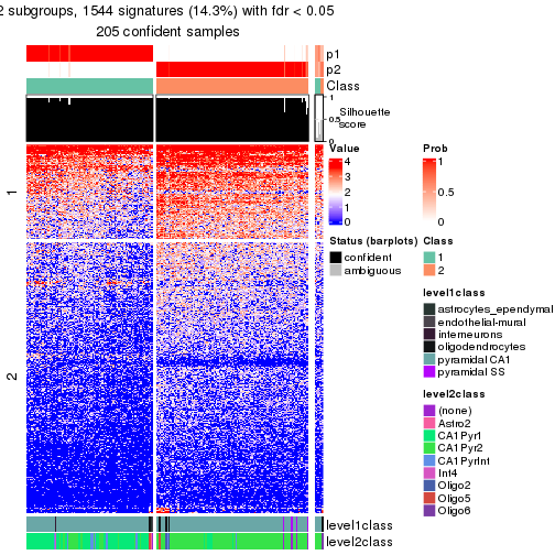 plot of chunk tab-node-033-get-signatures-no-scale-1