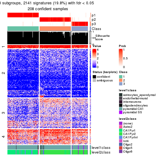 plot of chunk tab-node-033-get-signatures-no-scale-2