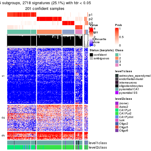 plot of chunk tab-node-033-get-signatures-no-scale-3