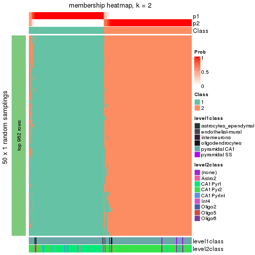 plot of chunk tab-node-033-membership-heatmap-1