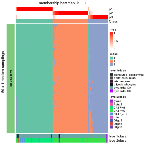 plot of chunk tab-node-033-membership-heatmap-2