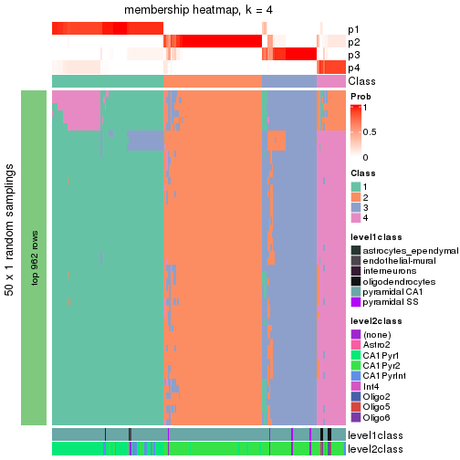 plot of chunk tab-node-033-membership-heatmap-3